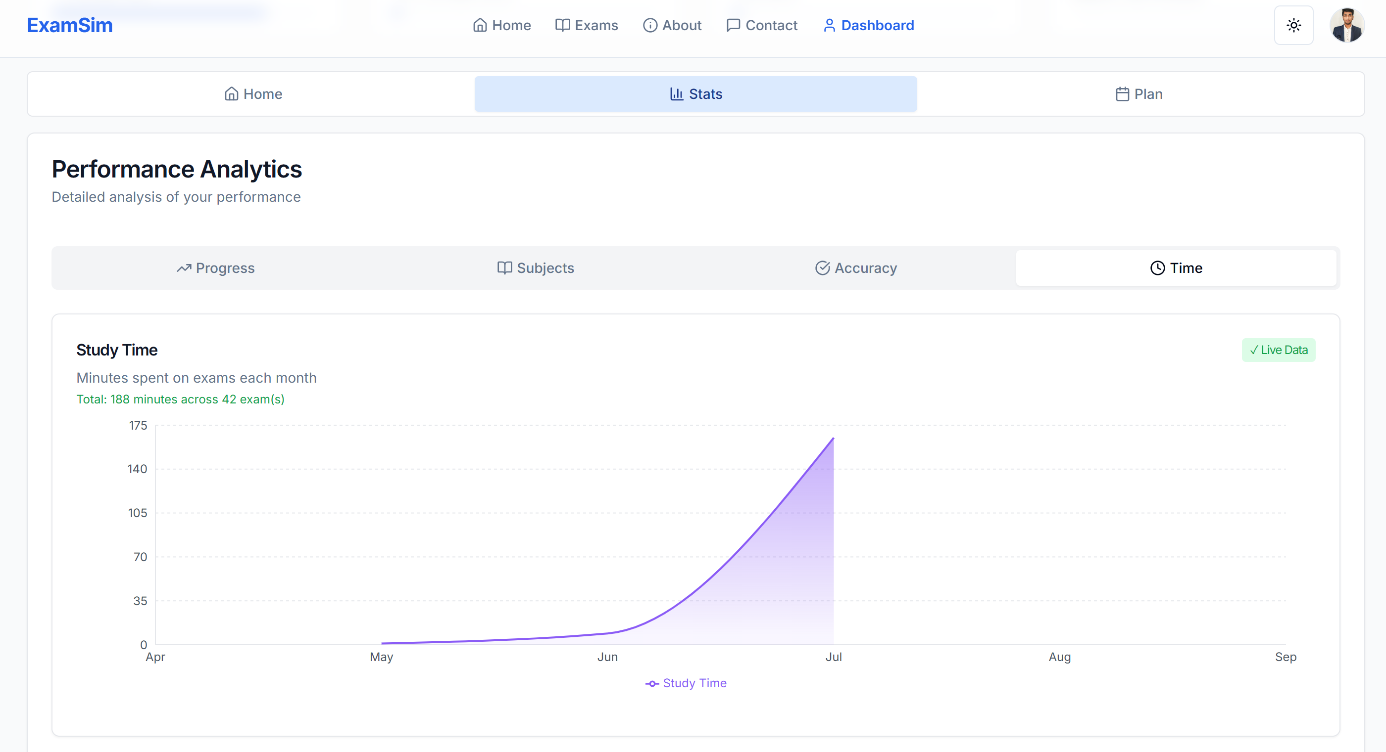 Our Analytics Page SC